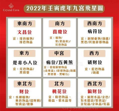 2022 風水佈局|2022年九宮飛星圖及風水方位吉兇與化解